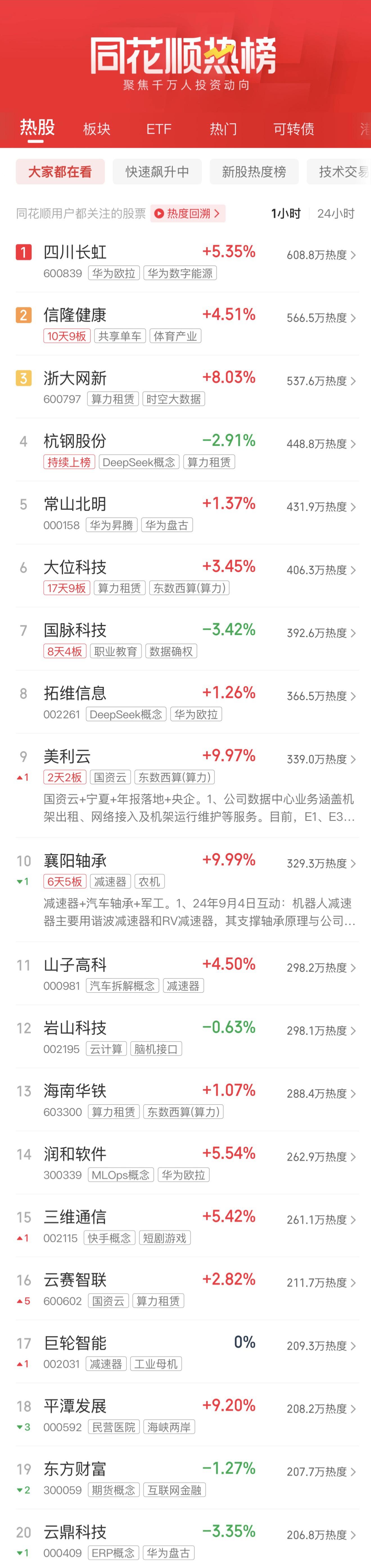A股午评：沪指半日小幅涨028%乳业、三胎概念股延续活跃(图3)