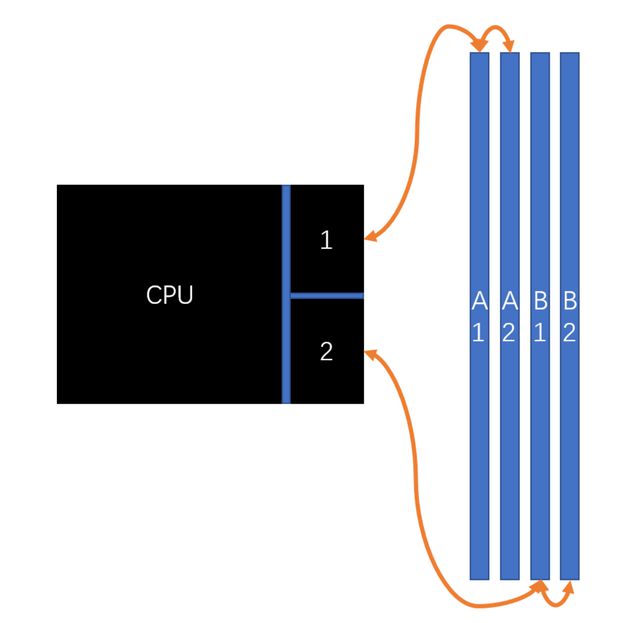 【内存天梯】2024年618 DDR5电脑内存选购指南高性价比推荐(图5)