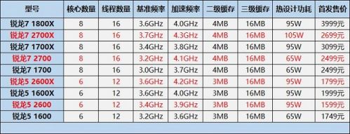 2018最新6月电脑cpu天梯图 AMD与英特尔处理器天梯图性能排行(图2)