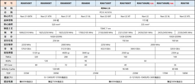 【2024年10月】10月装机走向与推荐（市场分析部分总第2期）(图13)
