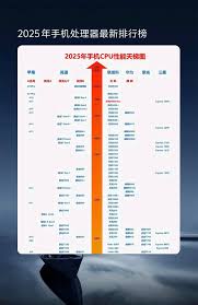 cpu性能天梯图2025全面解析 title=