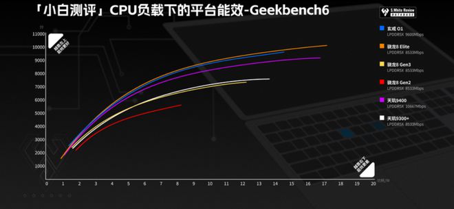小米玄戒O1性能如何？实测汇总 FindX9Pro曝光 天玑9500后置三摄2亿潜望(图2)