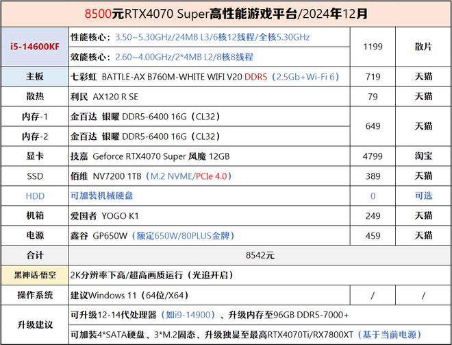 【2024年12月】12月装机走向与推荐(图43)