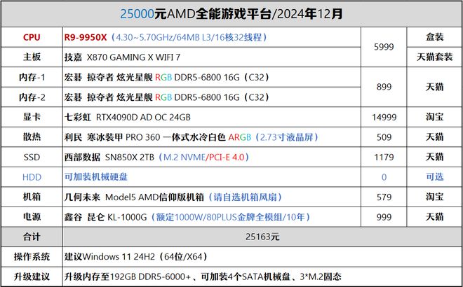 【2024年12月】12月装机走向与推荐(图47)