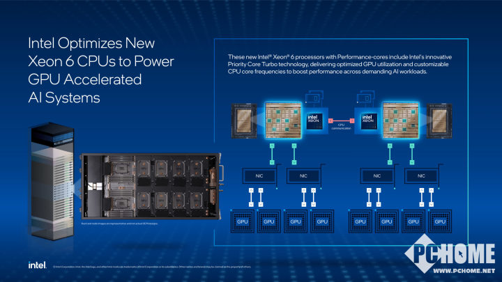 英特尔发新至强6处理器 全性能核用于英伟达DGX B300 title=