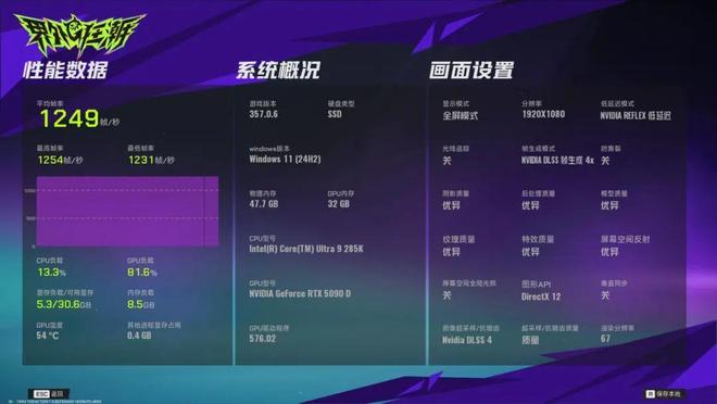 哪款处理器能让热门网游帧数超过1000fps？锐龙9 9950X3D对决Ultra 9 285K(图23)