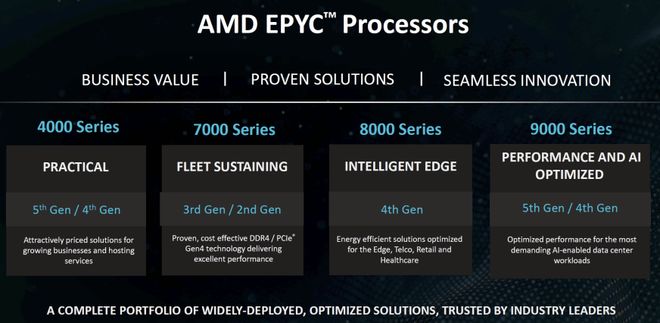 性能、能效、灵活部署EPYC 4005 助力中小企业IT基础设施升级(图2)