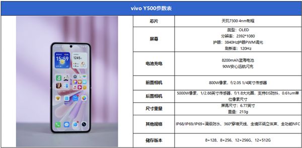 超强霸榜续航第一！ vivo Y500评测：无敌的续航王者(图2)