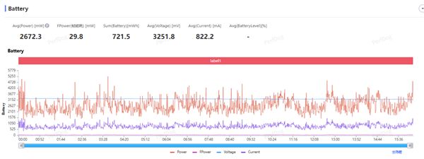 超强霸榜续航第一！ vivo Y500评测：无敌的续航王者(图14)