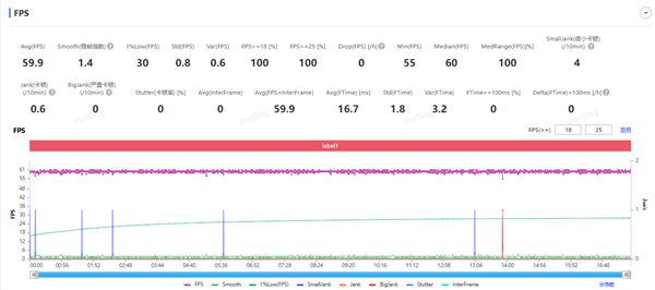 超强霸榜续航第一！ vivo Y500评测：无敌的续航王者(图16)