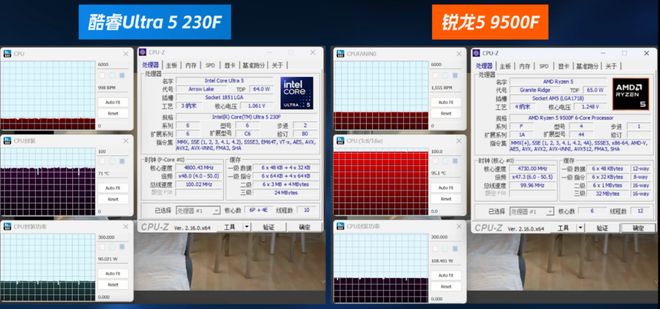 酷睿U5-230F挑翻锐龙R5-9500F：性能全面压制温度与功耗完胜(图20)