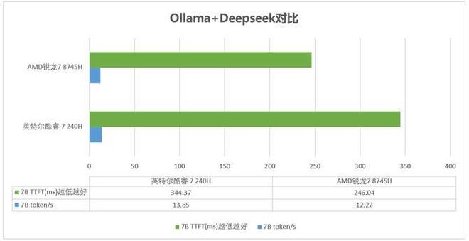 实测锐龙78745H与酷睿7240H主流商用办公本该选谁？(图3)
