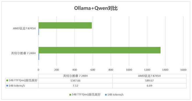 实测锐龙78745H与酷睿7240H主流商用办公本该选谁？(图9)