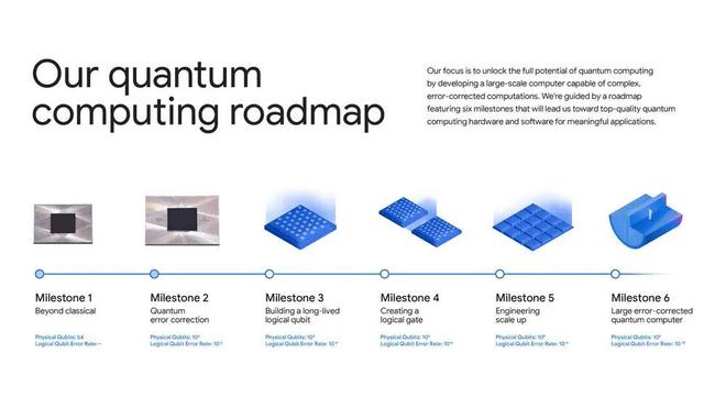 中科大校友谷歌量子处理器总监YuChen揭秘Willow量子芯片背后的“秘诀”(图4)