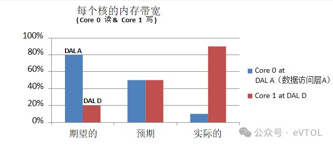 为什么多核处理器成为现代航电的标准设备？ title=
